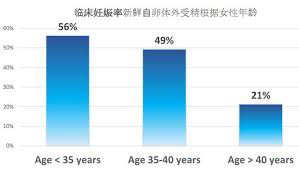 试管费用_1